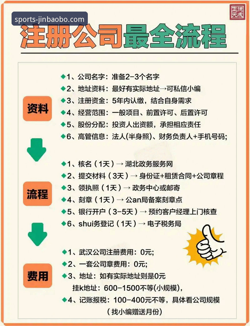 3大核心优势与5步注册指南：金宝搏官网注册完整解析
