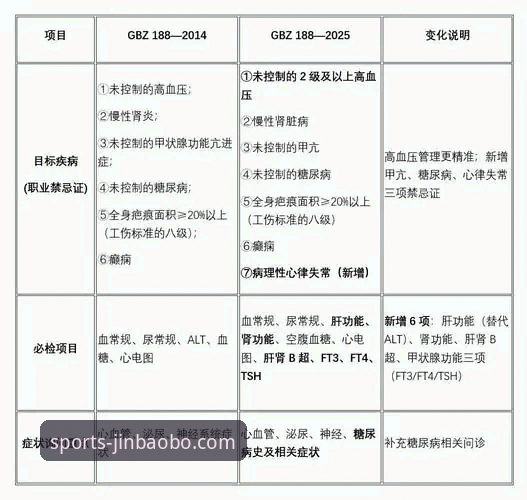 金宝搏下载 188金宝搏赛事实用指南:高效使用金宝搏下载的五大关键技巧
